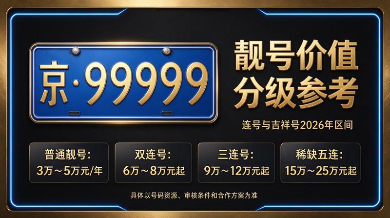 2026年北京京牌租赁服务概览